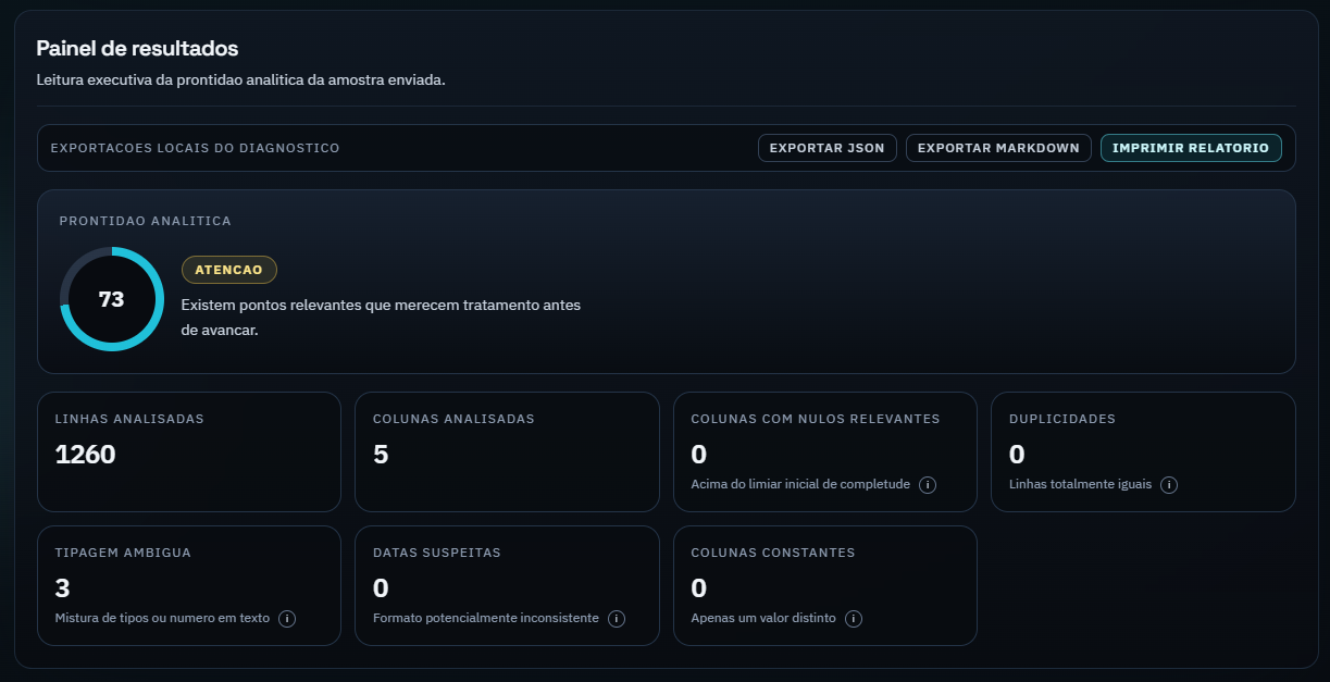 Base Clara, ferramenta de diagnóstico de qualidade de dados