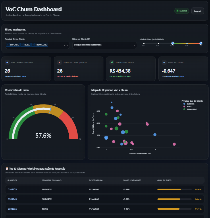 Painel de predição de churn de clientes